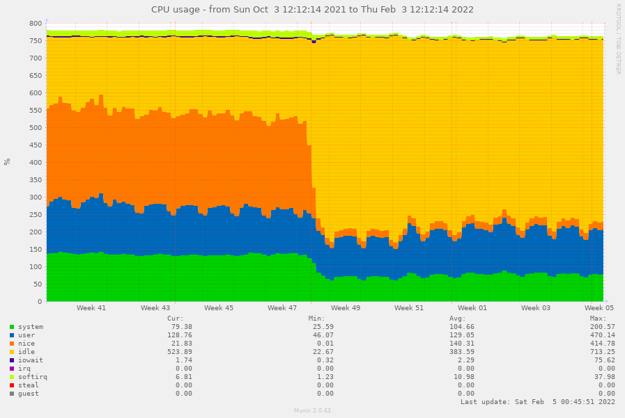 Graph showing Go's faster speed and lower CPU