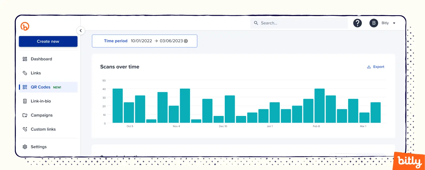 A bar graph showing scans over a specific time period.