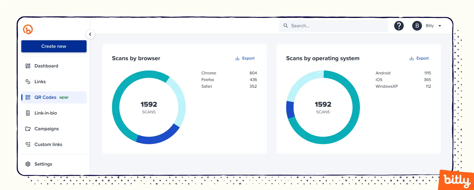 Two pie charts showing scans by browser and scans by operating system.