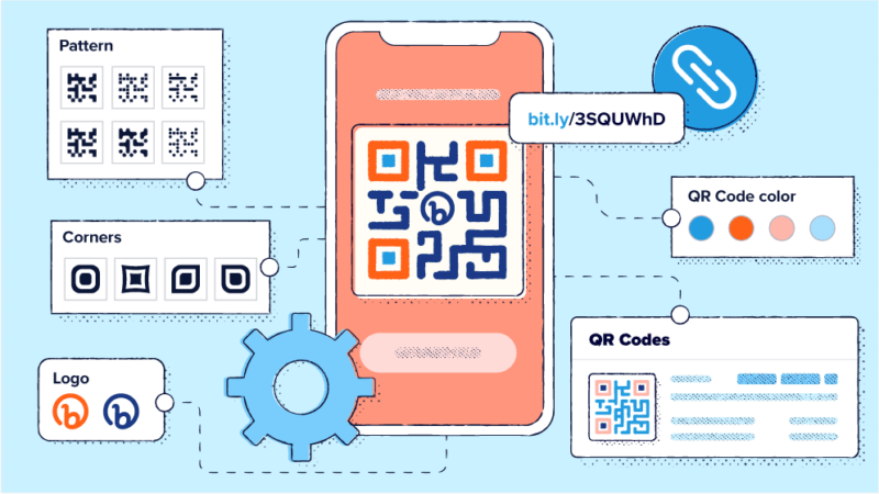 Read article: Edit a QR Code Like a Pro: A Comprehensive Guide