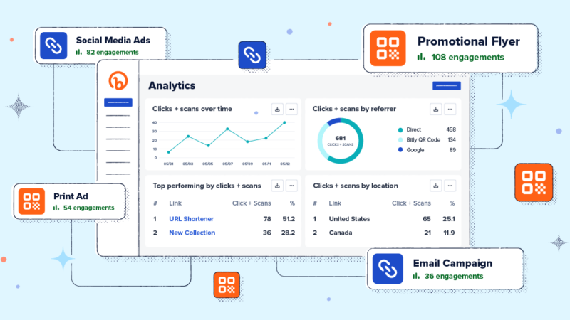 Read article: Introducing Bitly Analytics: Unlock Simply Insightful Data